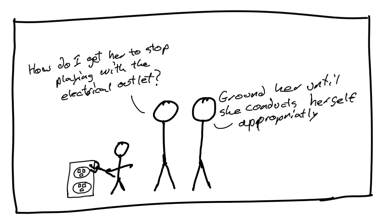 Grounded 